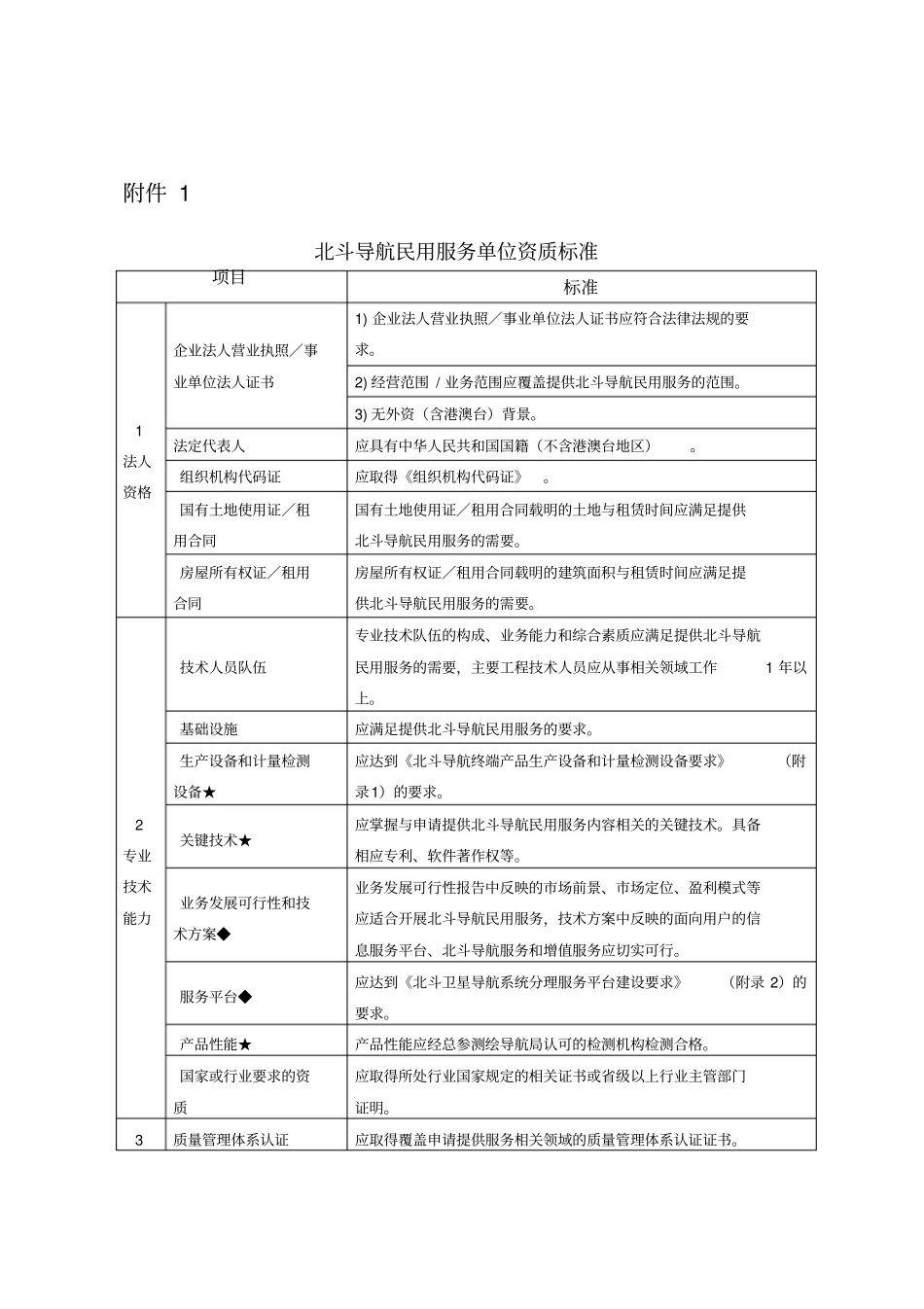 北斗导航民用服务单位资质管理规定()_第1页