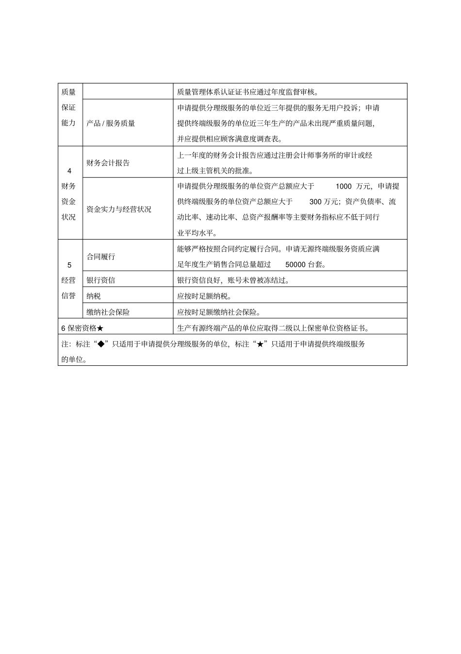 北斗导航民用服务单位资质管理规定()_第2页