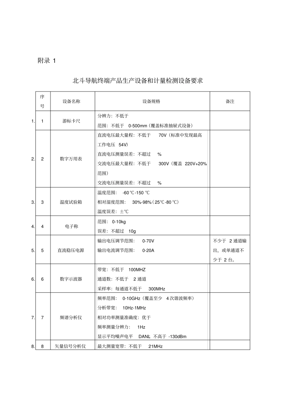 北斗导航民用服务单位资质管理规定()_第3页