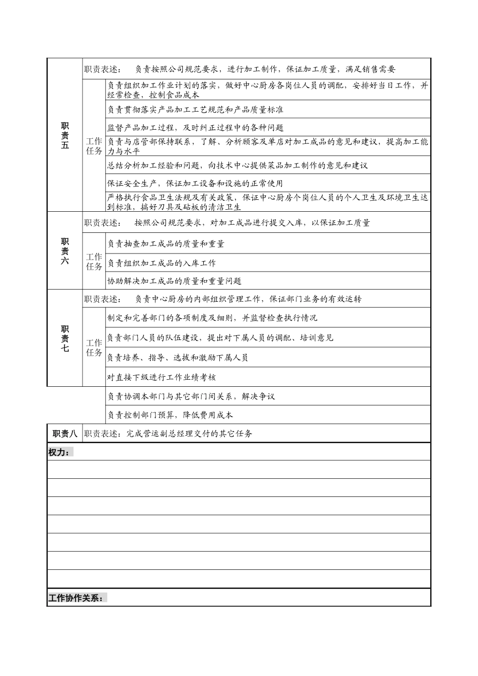 中心厨房经理岗位说明书_第2页