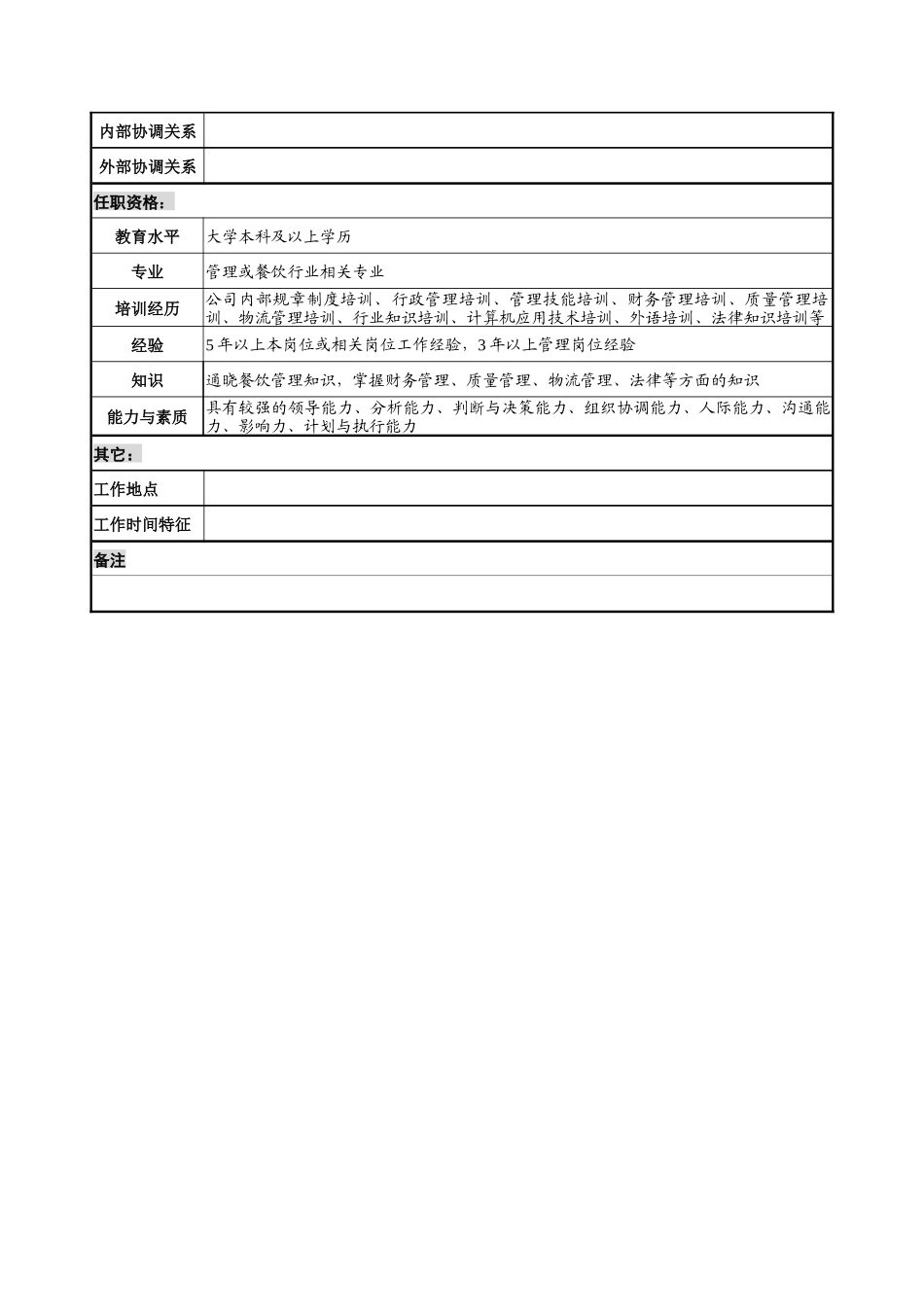 中心厨房经理岗位说明书_第3页