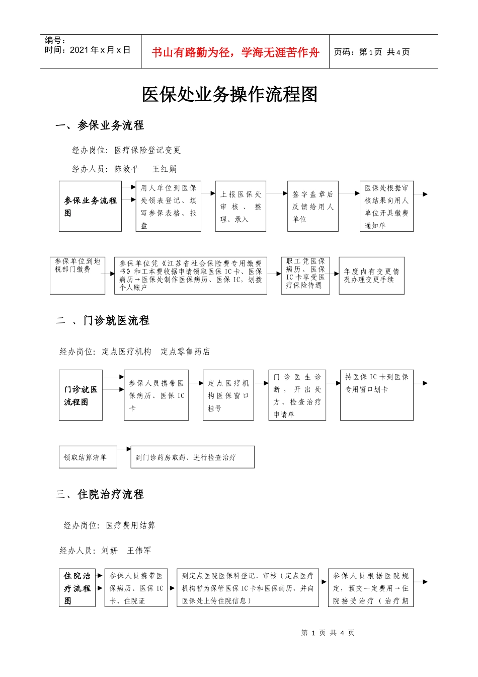 医疗保险处业务操作流程图_第1页