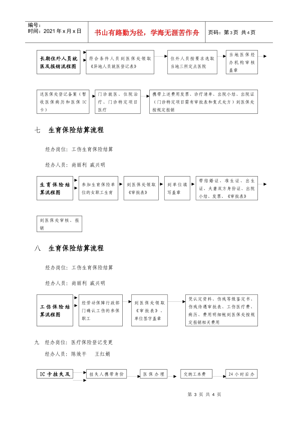 医疗保险处业务操作流程图_第3页