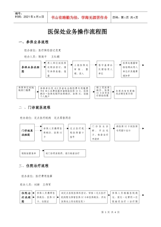 医疗保险处业务操作流程图