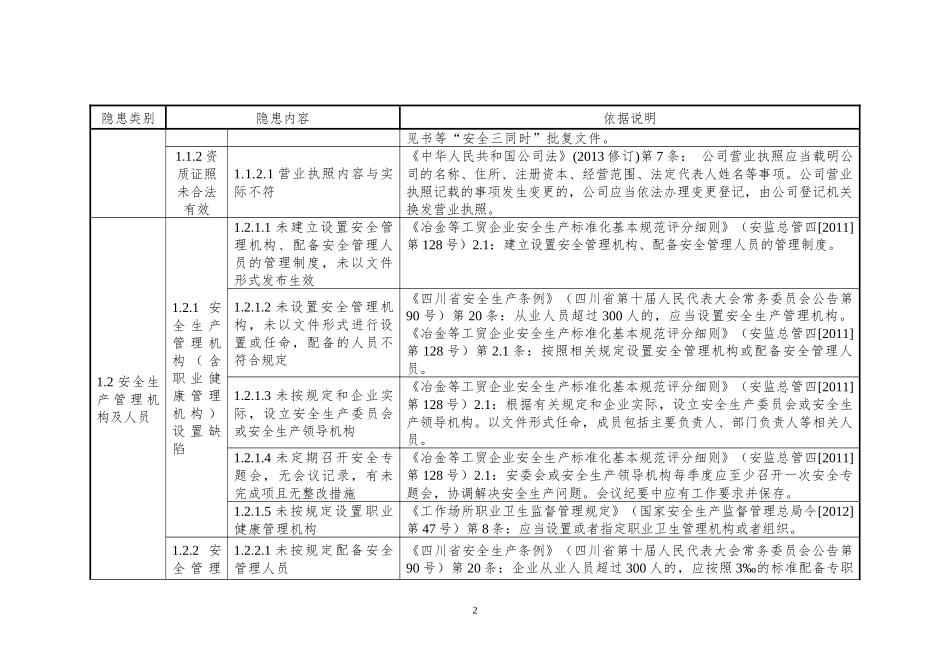 8冶金(炼钢、炼铁)企业安全隐患排查上报通用标准_第2页