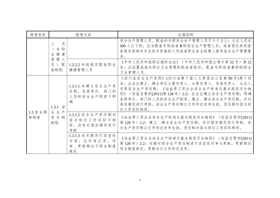 8冶金(炼钢、炼铁)企业安全隐患排查上报通用标准_第3页