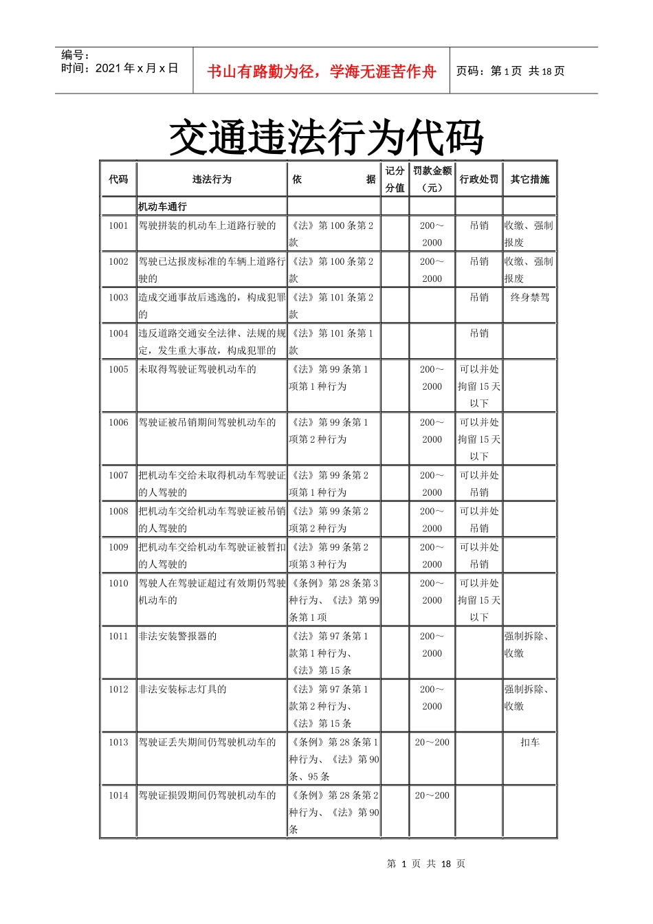交通违法行为代码4312139612_第1页