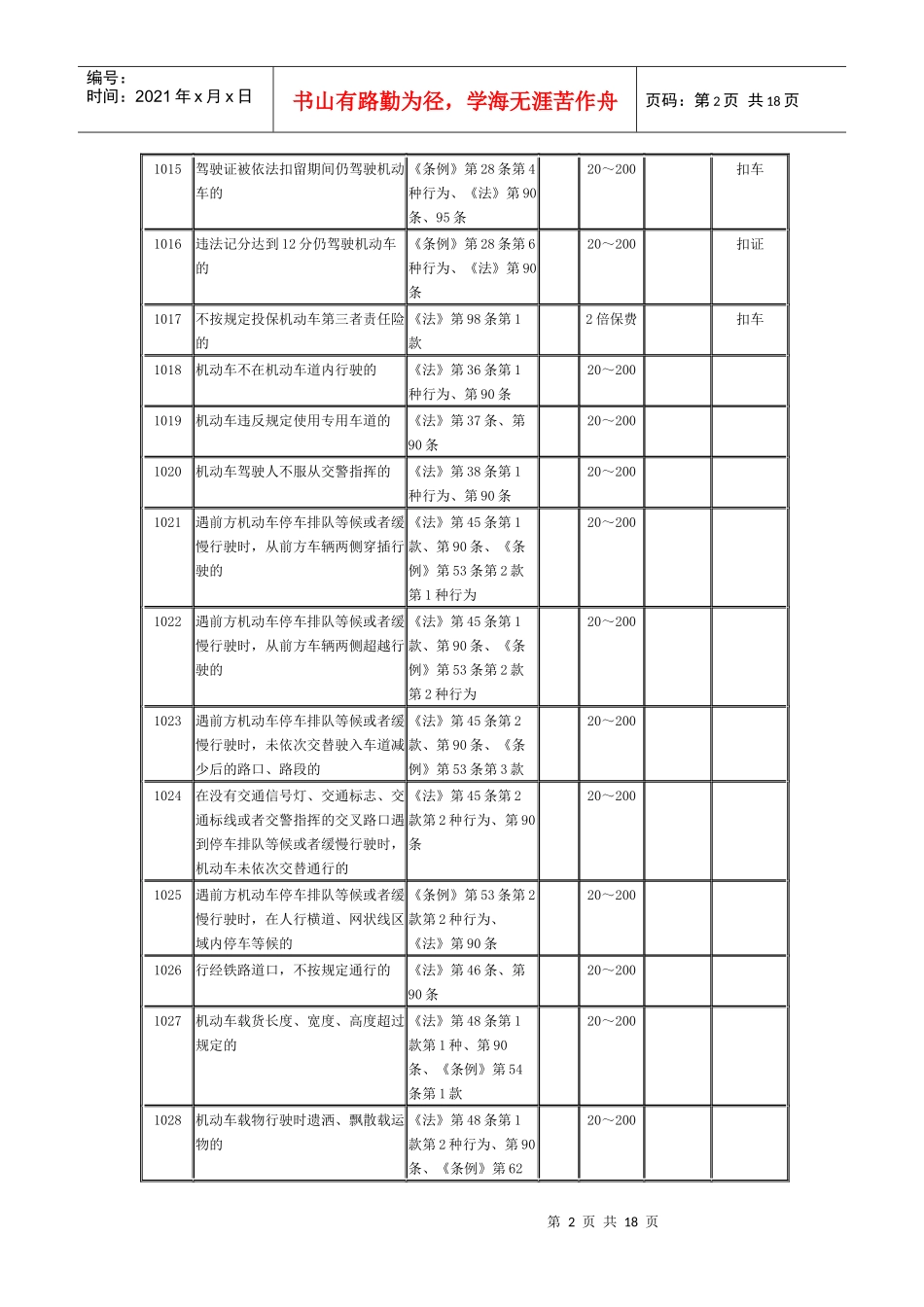 交通违法行为代码4312139612_第2页