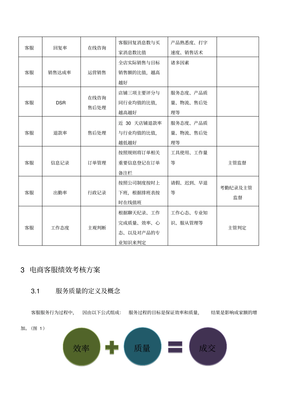 如何制定绩效考核及电商客服绩效制定参考_第3页