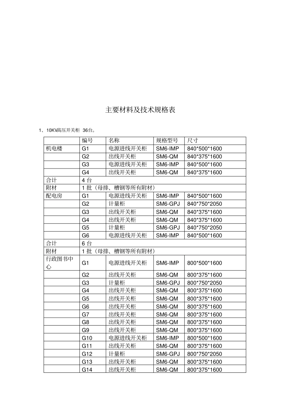 主要材料与技术规格表汇总_第1页