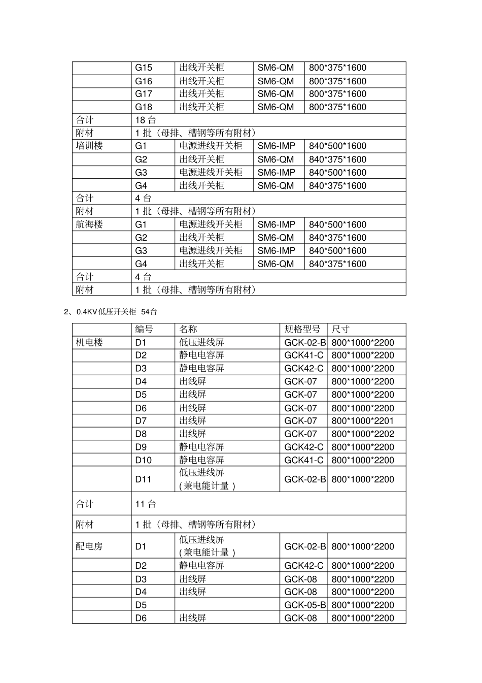 主要材料与技术规格表汇总_第2页