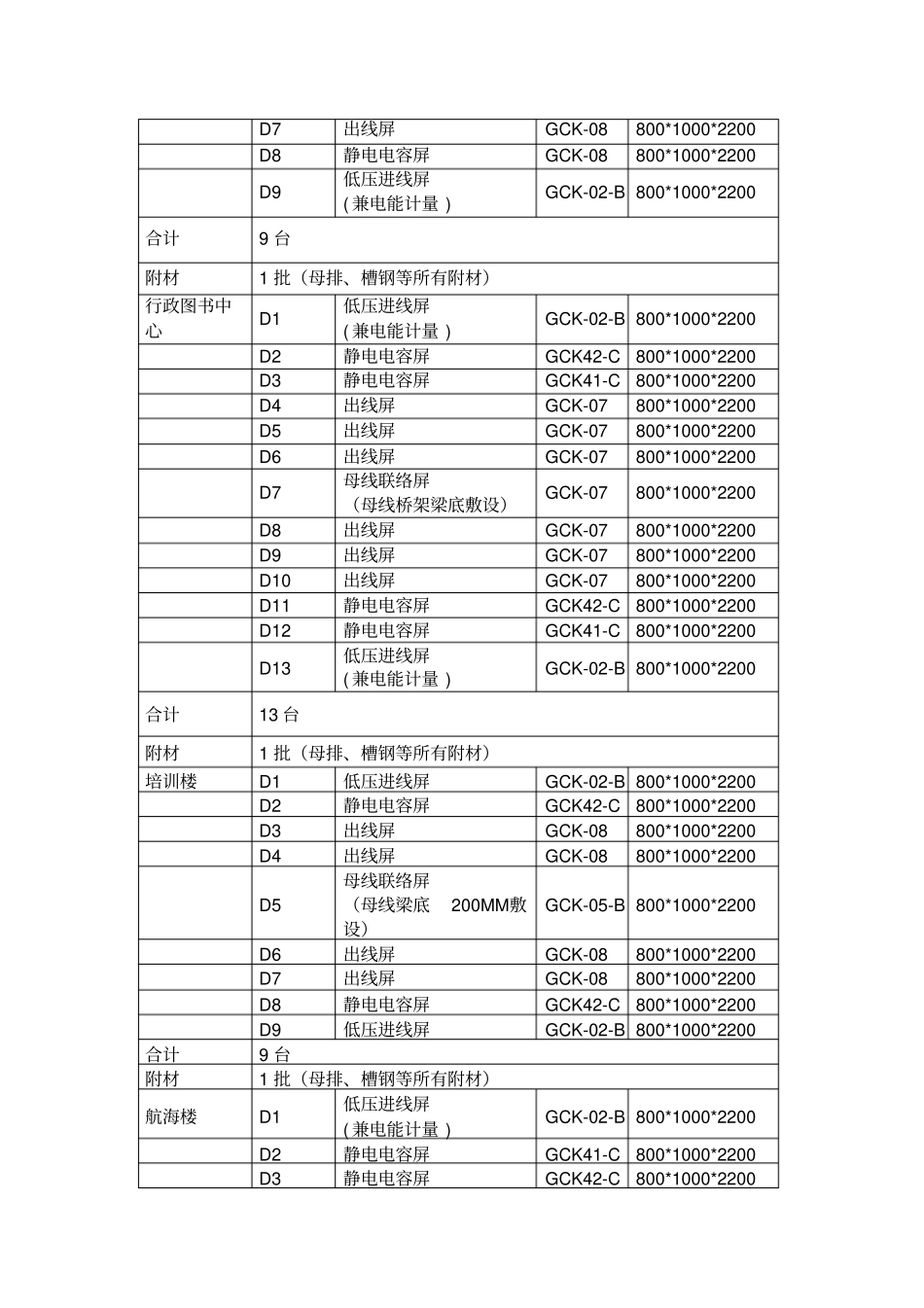 主要材料与技术规格表汇总_第3页