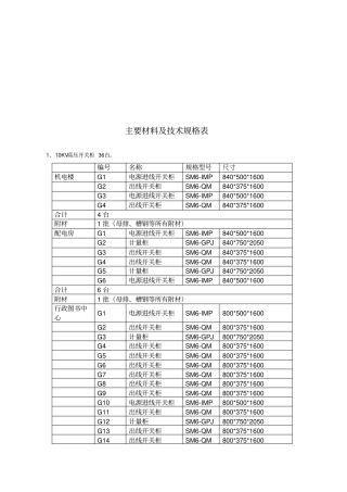 主要材料与技术规格表汇总