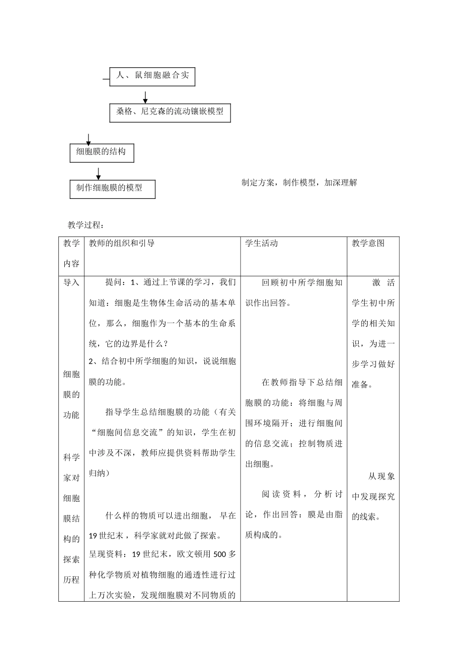高中生物：3.1 细胞膜 教案（11）沪科版_第2页