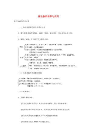 高中生物《微生物的培养与应用》教案1 苏教版选修1