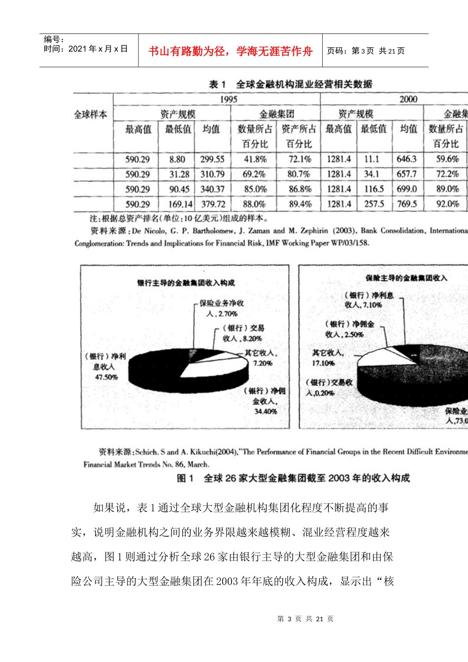 全球视野中的金某地产新动向与趋势(doc21)_第3页