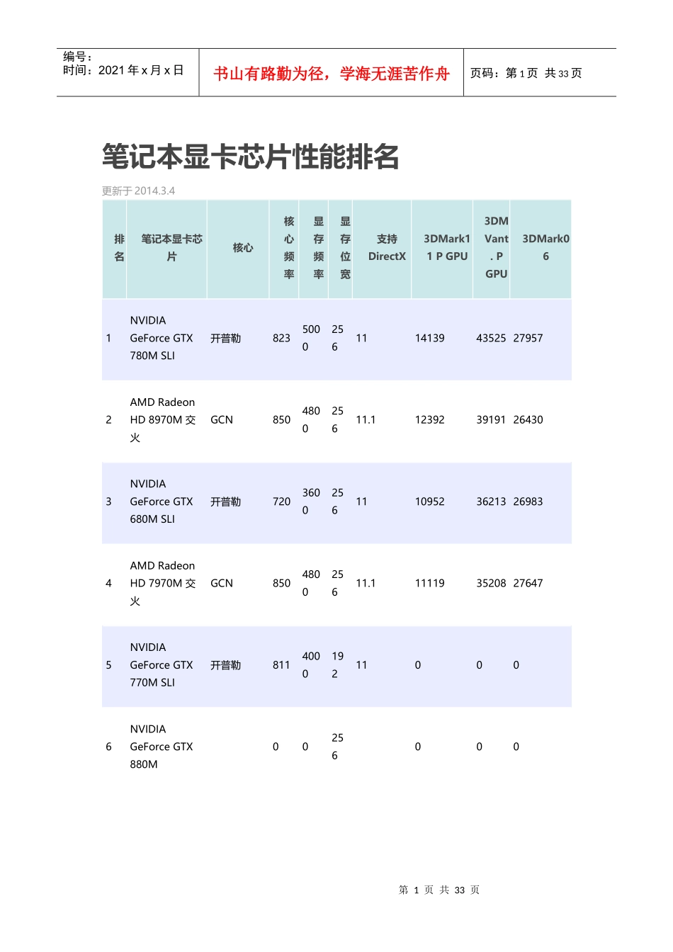 XXXX年3月最新笔记本GPU排名(芯片)_第1页