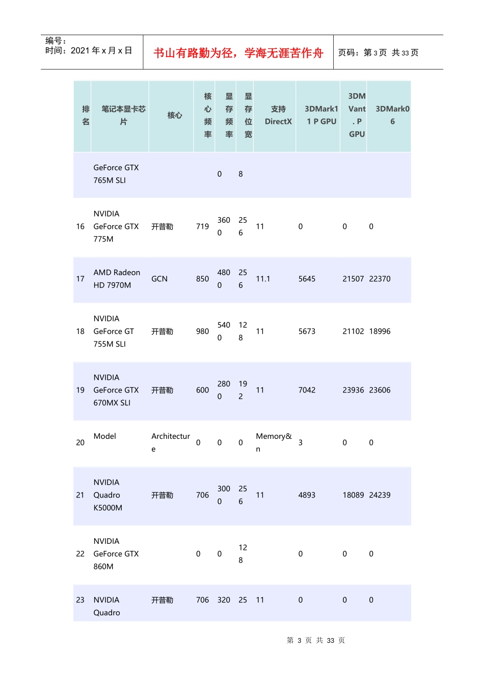 XXXX年3月最新笔记本GPU排名(芯片)_第3页