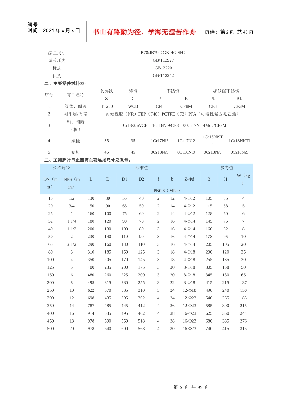 j41fs衬氟塑料截止阀_第2页