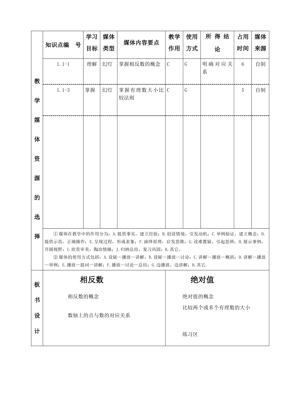 七年级数学上册 第一章 相反数 绝对值 课程设计 新人教版_第2页