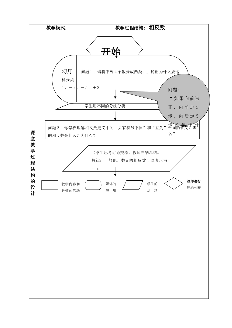 七年级数学上册 第一章 相反数 绝对值 课程设计 新人教版_第3页