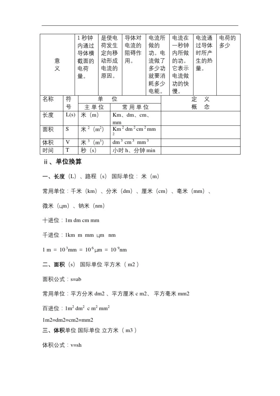 初中物理常用物理量单位单位换算重要规律_第3页