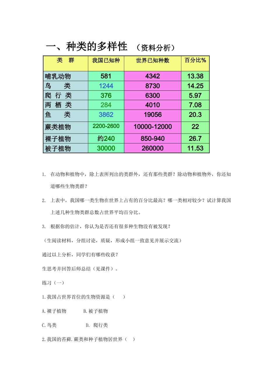 山东省临沂凤凰岭中学八年级生物《认识生物的多样性》教案 人教新课标版_第2页