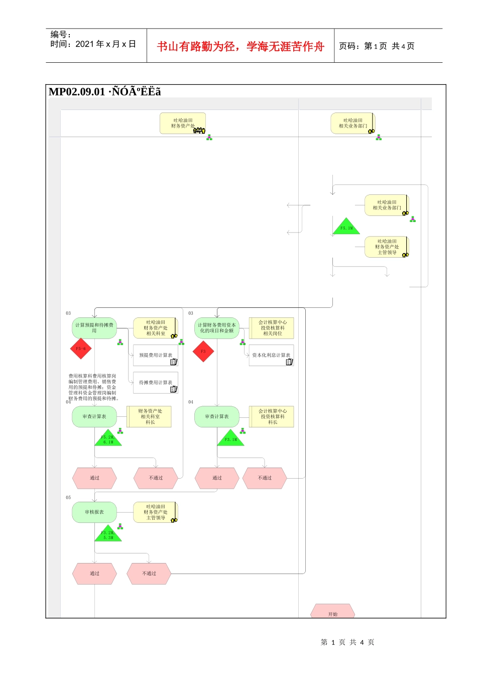 MP02.09.01 费用核算_第1页