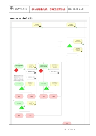 MP02.09.01 费用核算