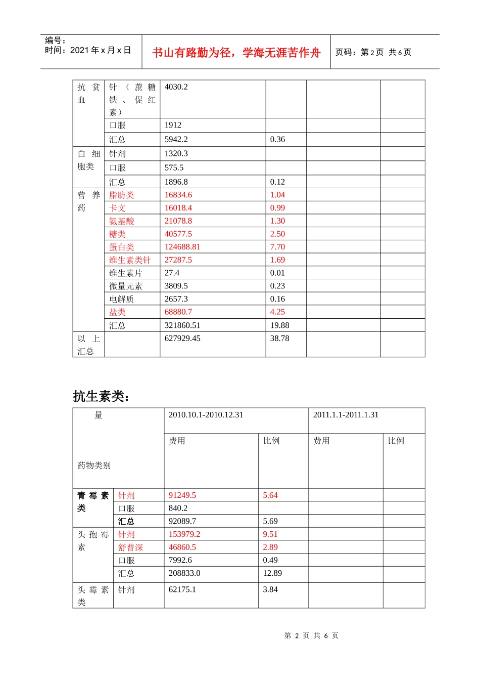 内一科药占比PDCA资料_第2页