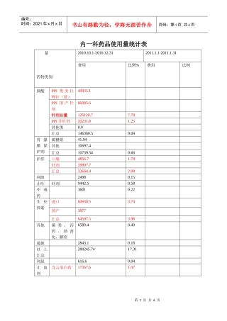 内一科药占比PDCA资料