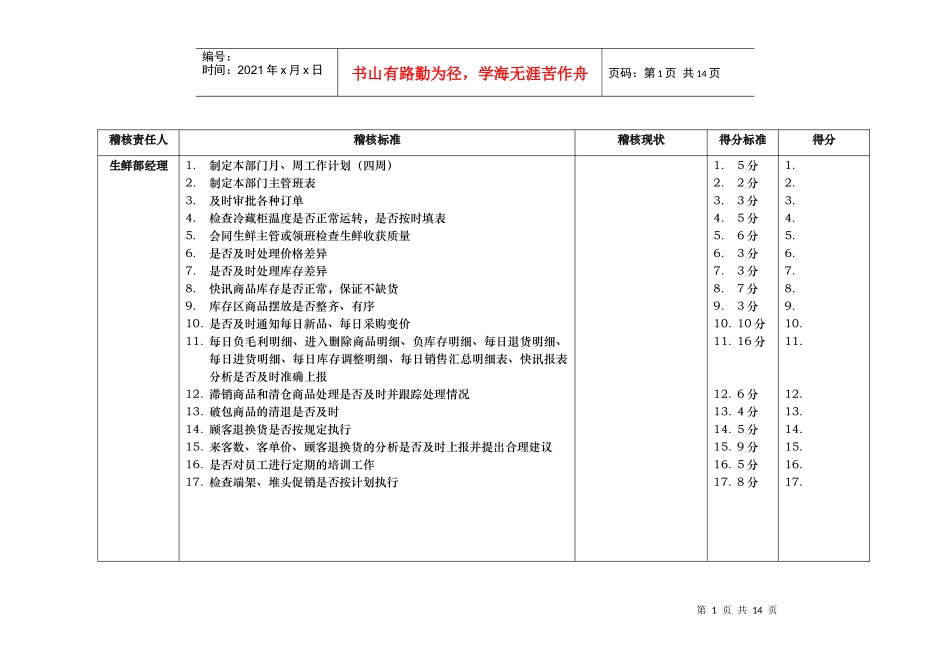 北京某大型零售的营运基础考核项目及标准_第1页
