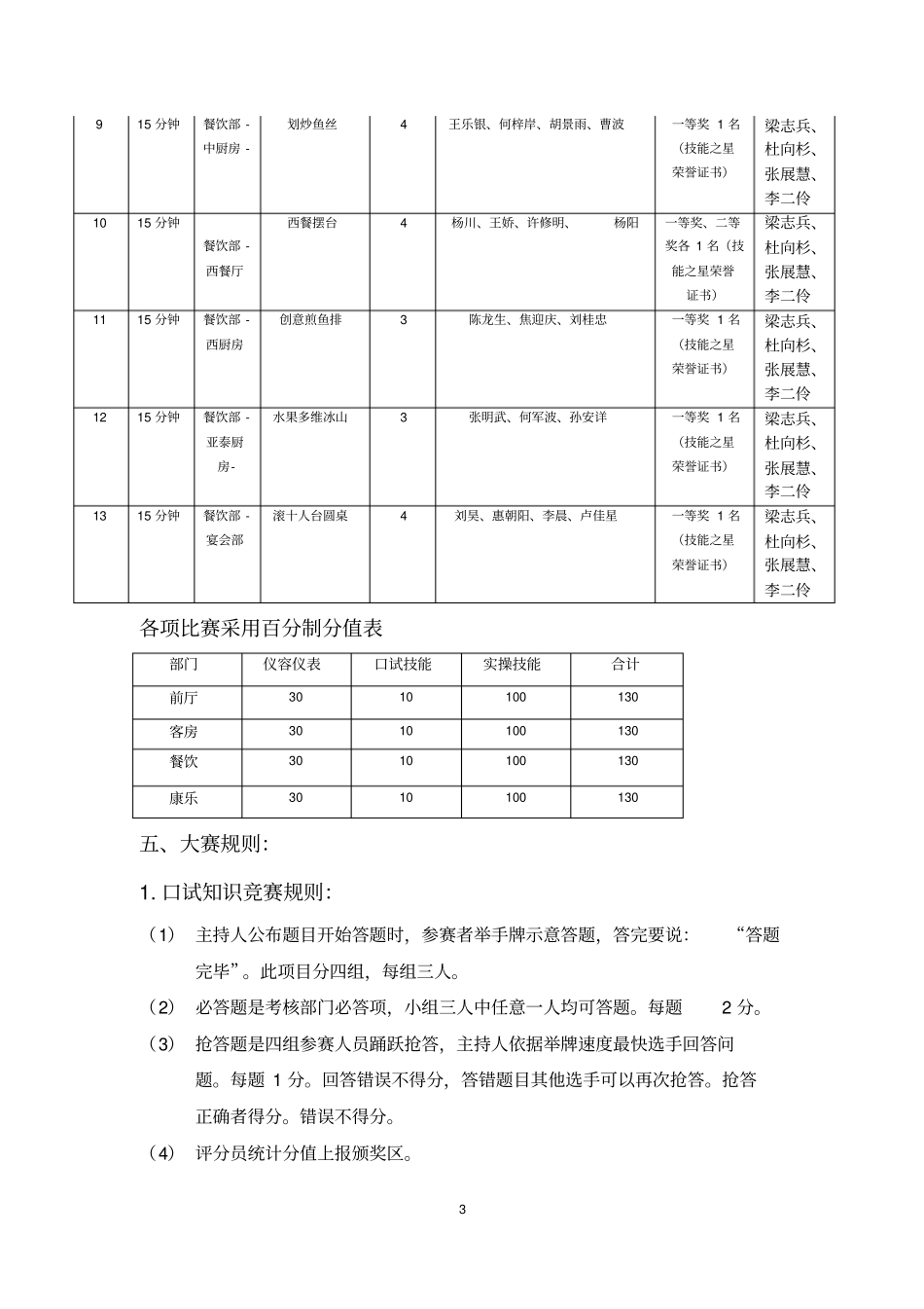 员工技能之星大赛方案_第3页