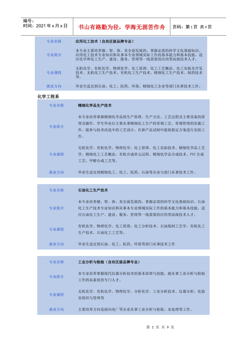 XXXX年内蒙古化工职业学院专业介绍-专业名称_第1页