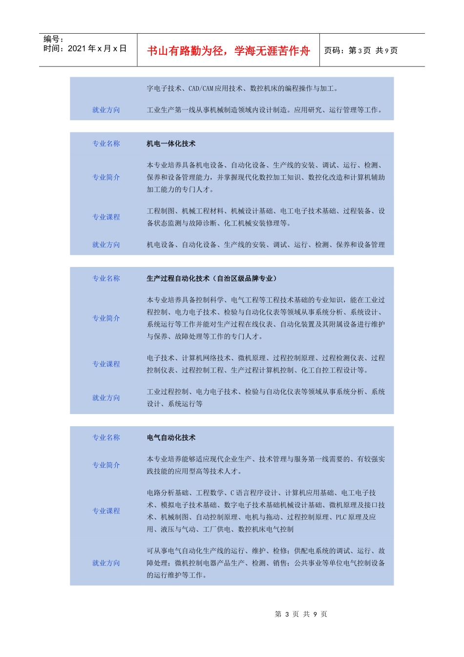 XXXX年内蒙古化工职业学院专业介绍-专业名称_第3页