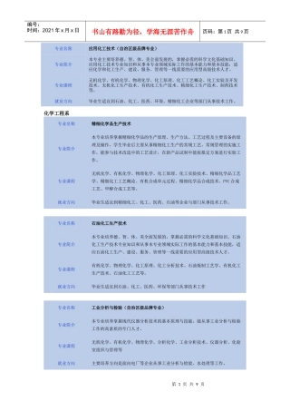 XXXX年内蒙古化工职业学院专业介绍-专业名称