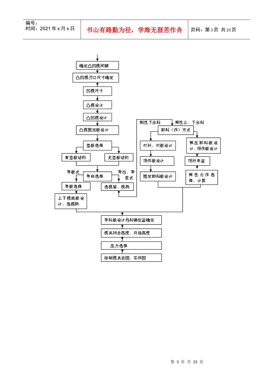 冲压模具课程设计指导说明书_第3页