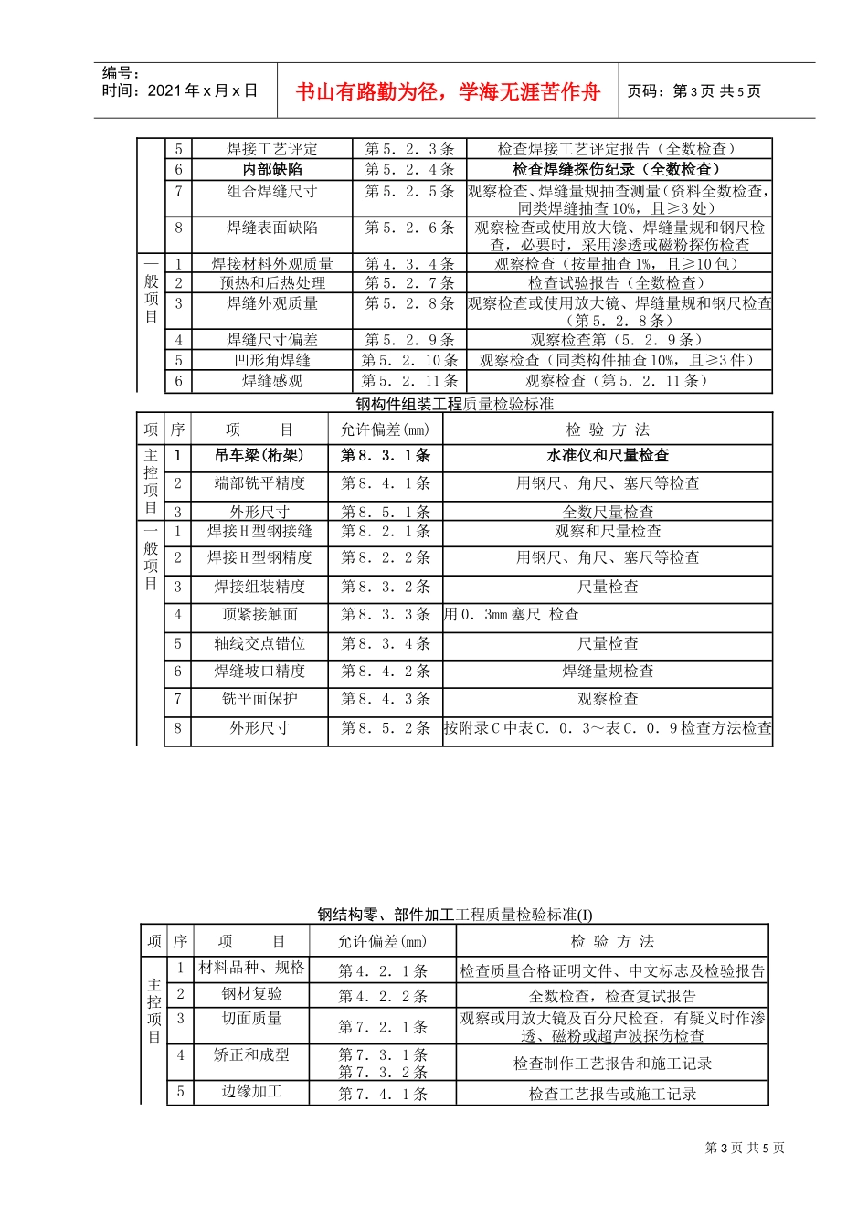 02钢屋架安装分项工程质量管理(DOC6页)_第3页