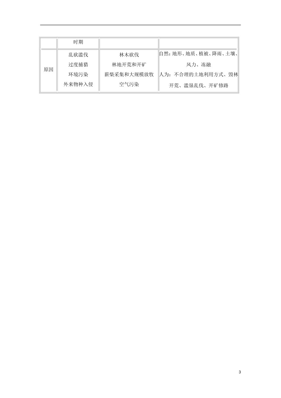 高二地理 3.2《主要的生态环境问题》教案 湘教版选修6_第3页