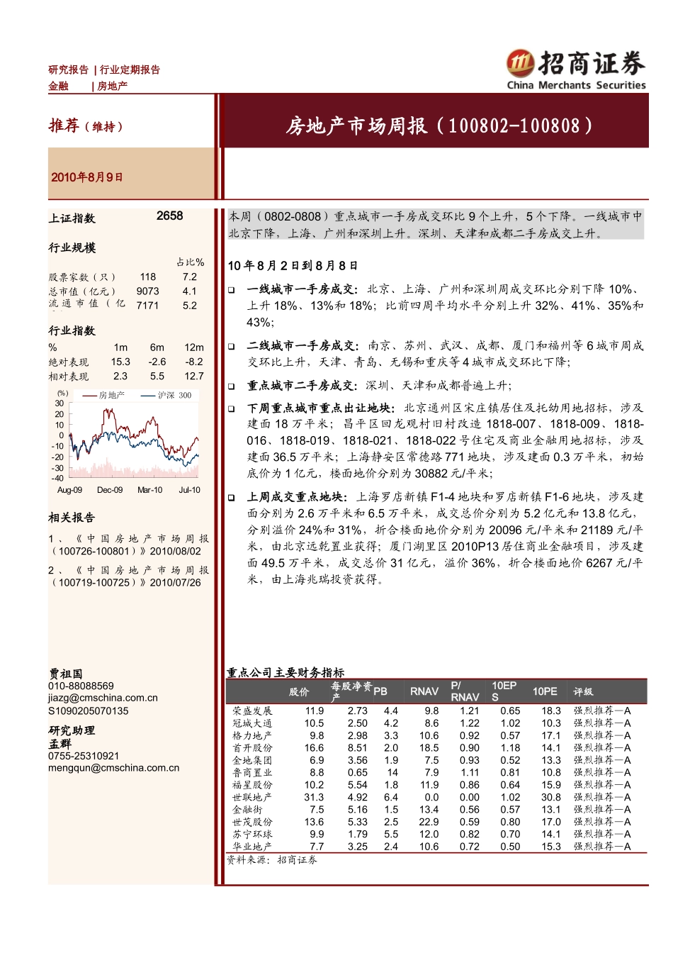 中国房地产市场周报(100802-100808)_第1页