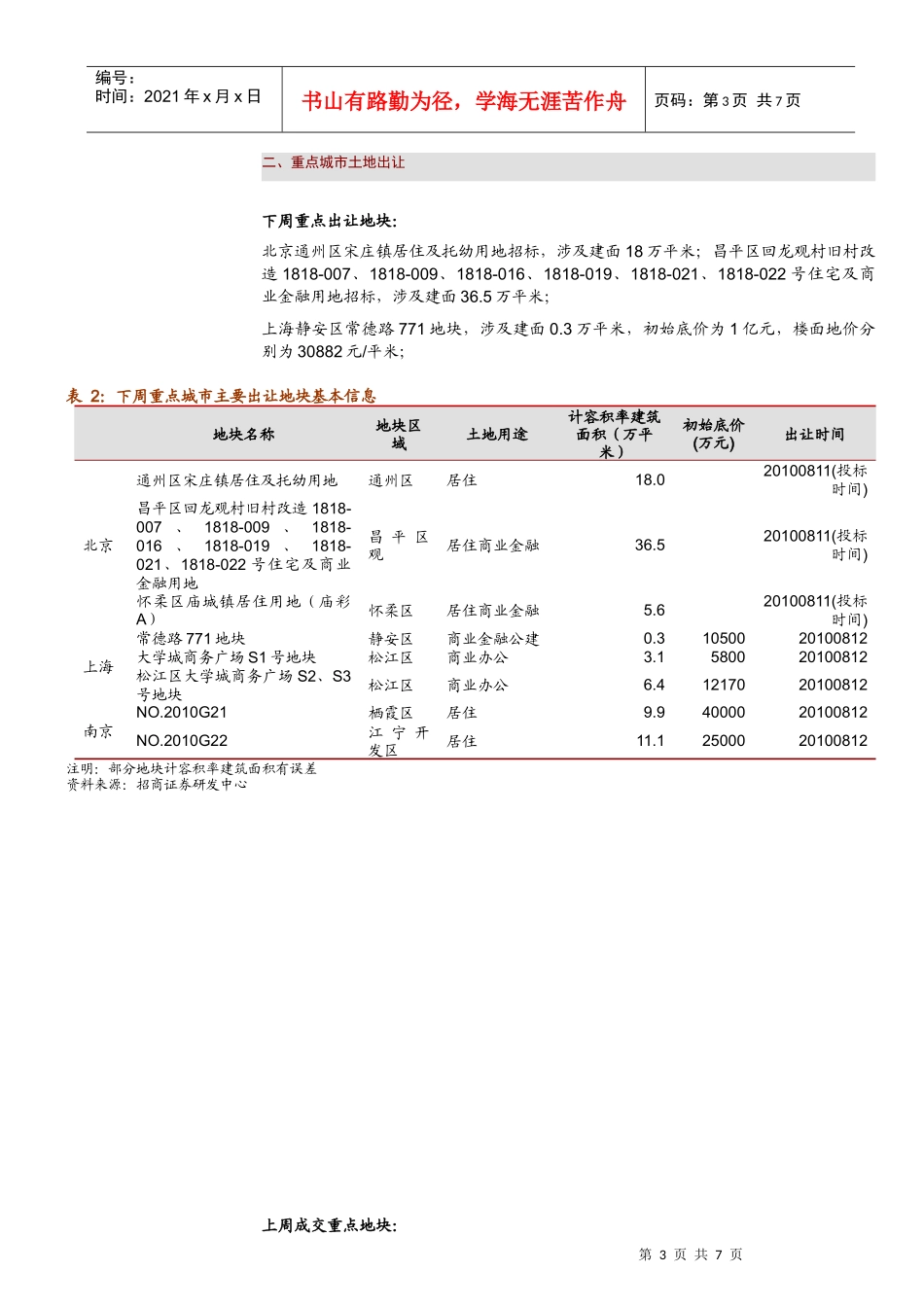 中国房地产市场周报(100802-100808)_第3页