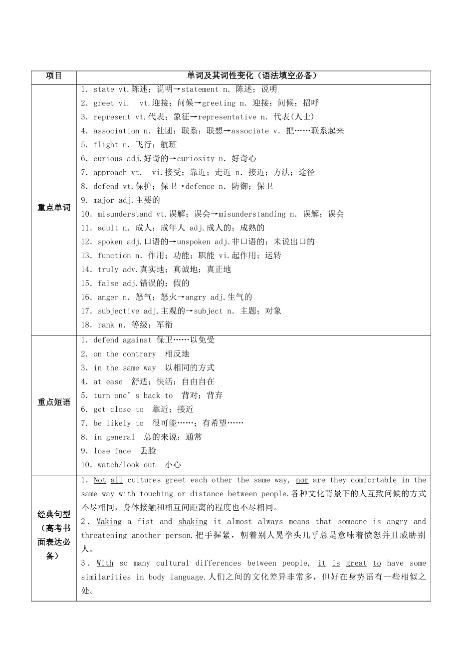 高考英语一轮复习 专题4.4 Body language（讲）（含解析）-人教版高三全册英语教案_第2页