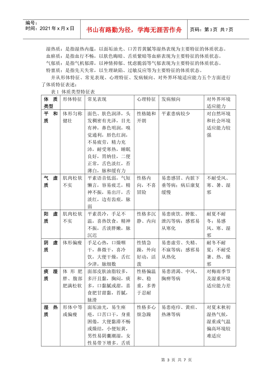 《中医体质分类与判定》标准的建立_第3页