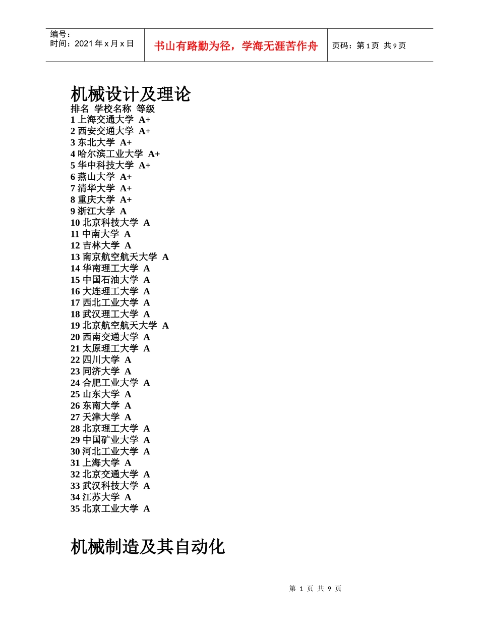 全国各大高校机械专业排名_第1页