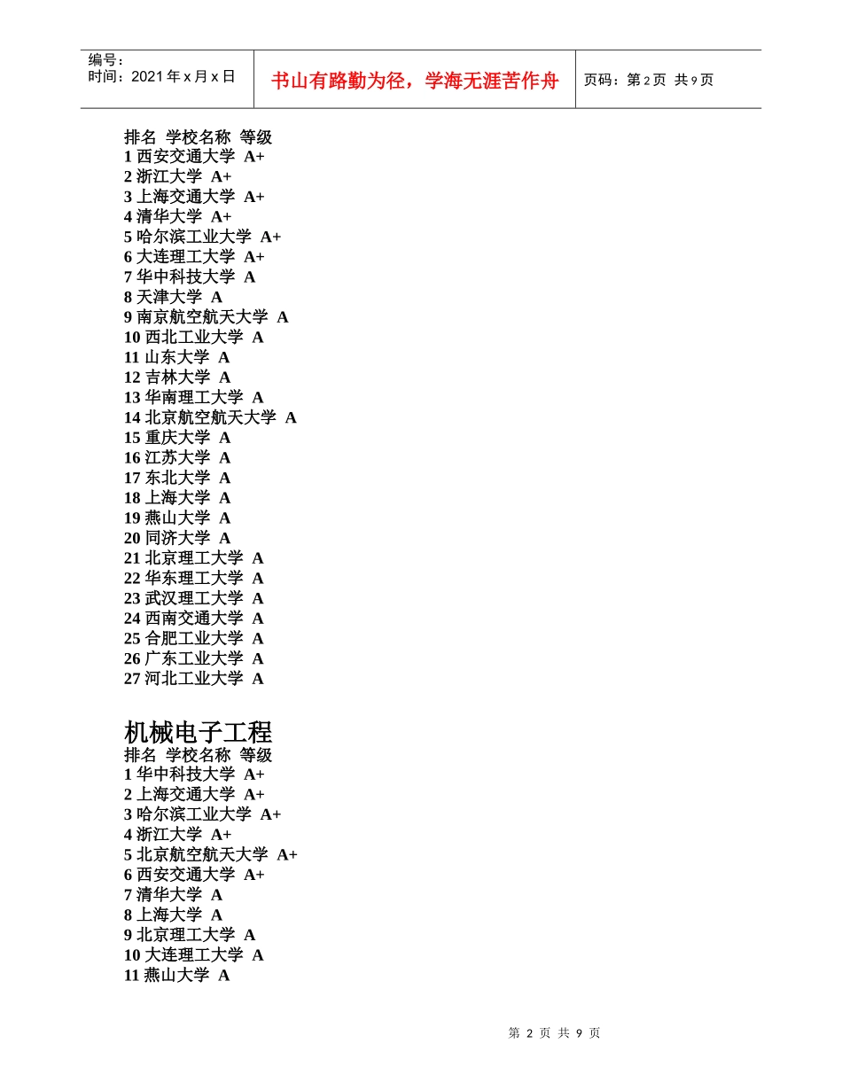 全国各大高校机械专业排名_第2页