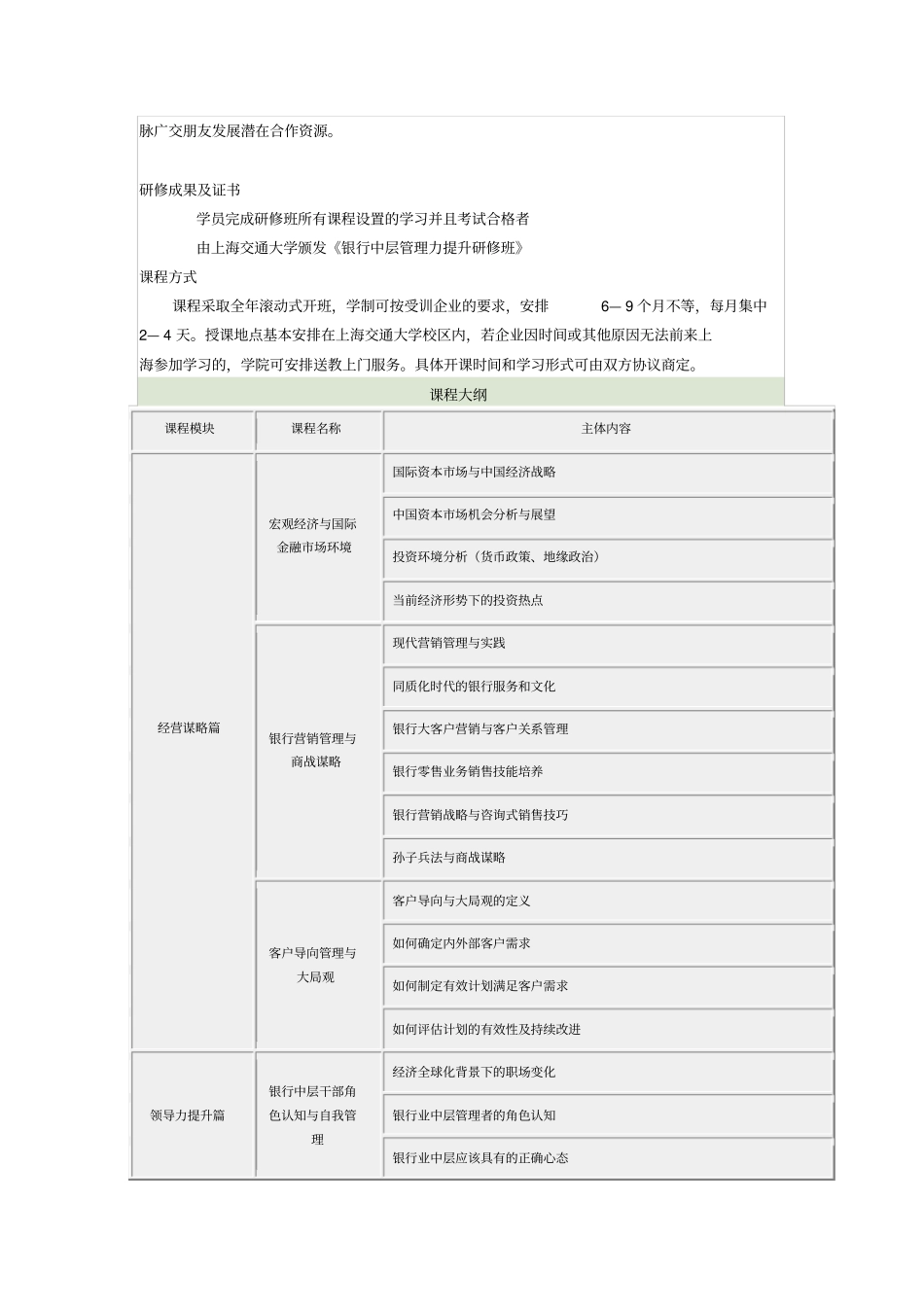 上海交通大学银行中层管理能力提升研修班.docx_第2页