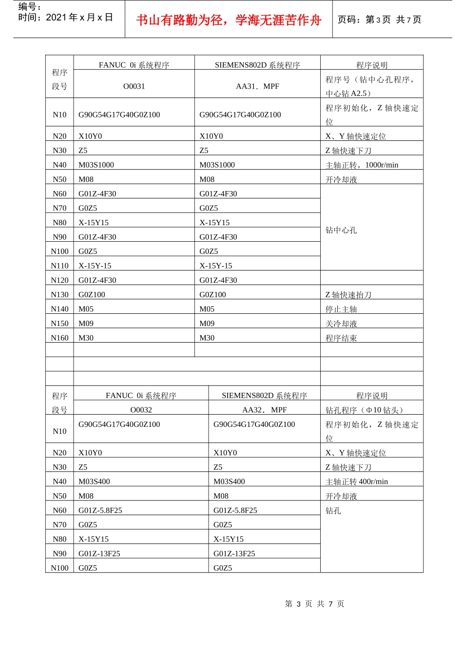 中级数控铣工职业资格技能鉴定样例3零件的加工_第3页