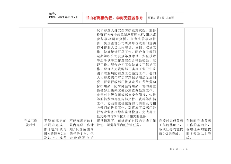 上海市电力公司市区供电公司劳动保护及综合环保安全专职行为规范考评表_第3页