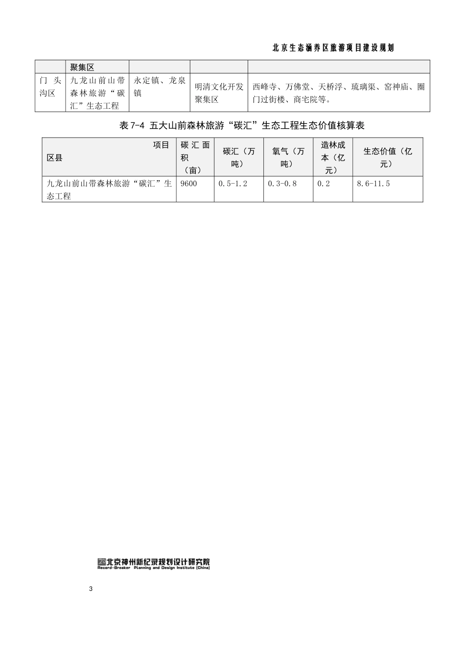 1《北京生态涵养区旅游项目建设规划》门头沟区_第3页
