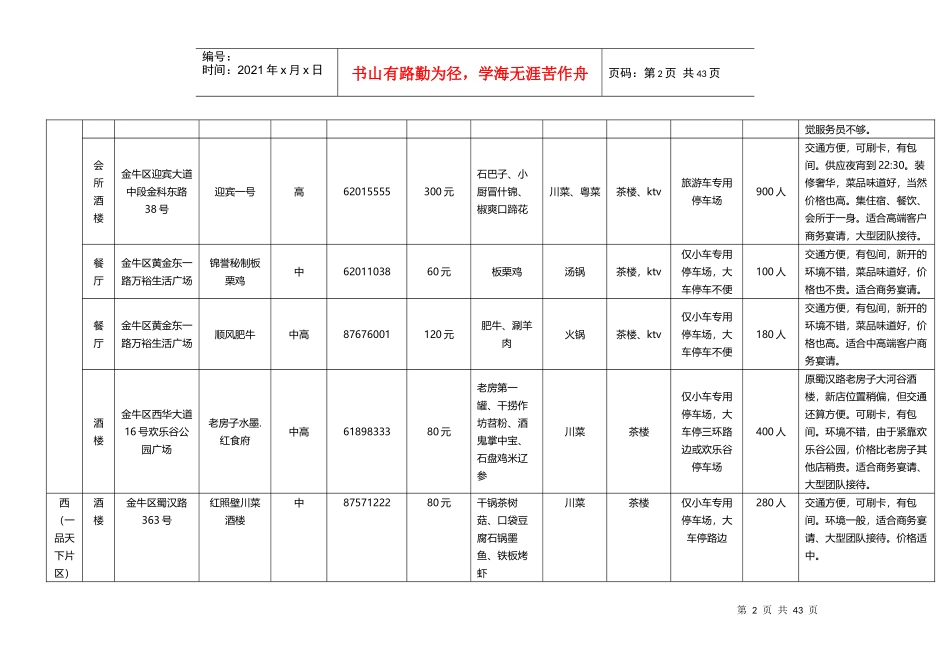 XXXX年超全成都餐饮指南_第2页